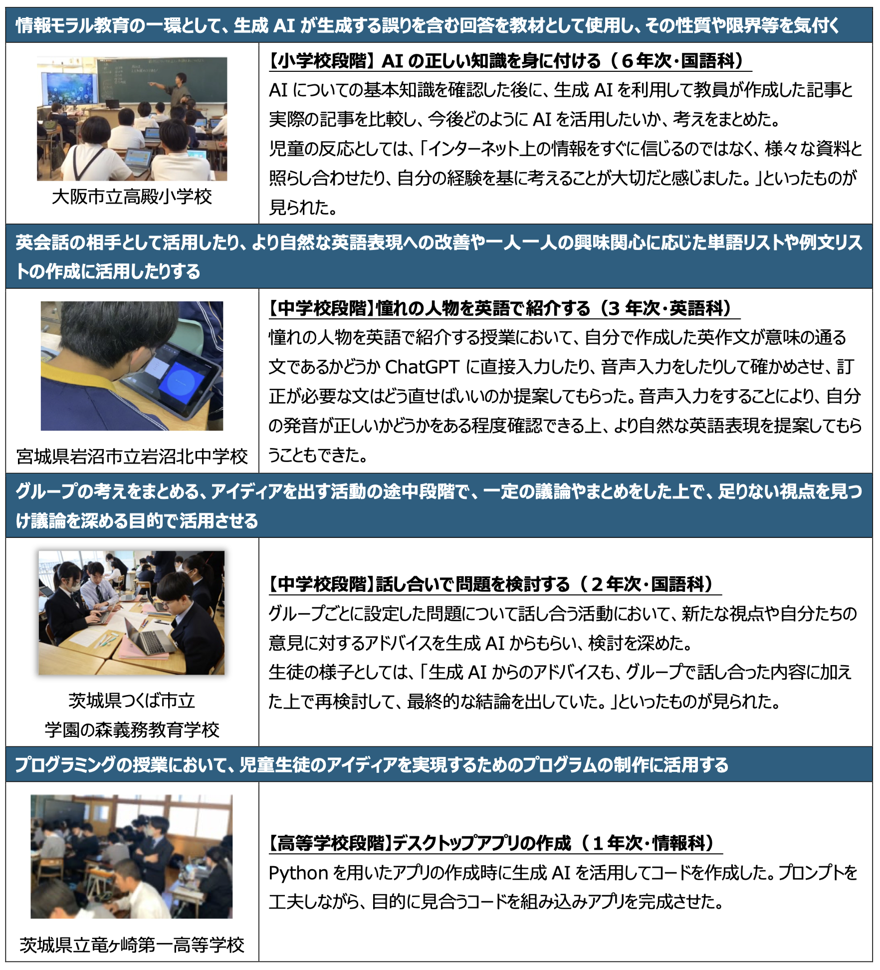 学习场景中的生成式AI应用案例